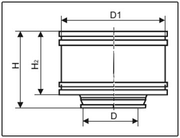 specification-deflektor-ventilyaczionnyj дефлектор вентиляционный спецификации