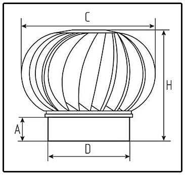 specification-turbodeflector спецификации турбодефлекторов